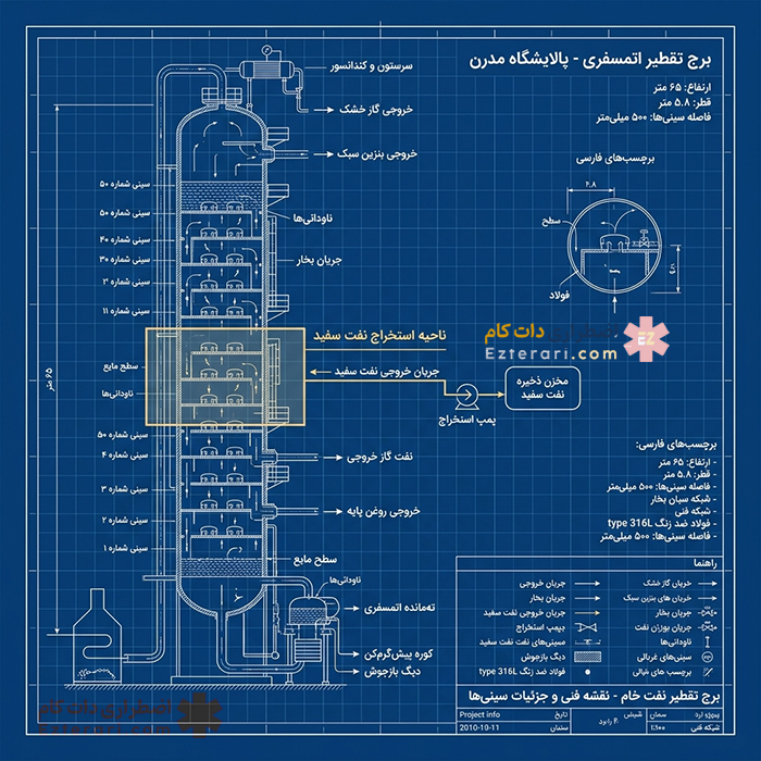 Fractional Distillation